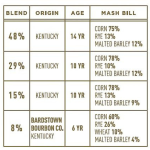 Bardstown Bourbon Company Discovery Series #12 - Image 2